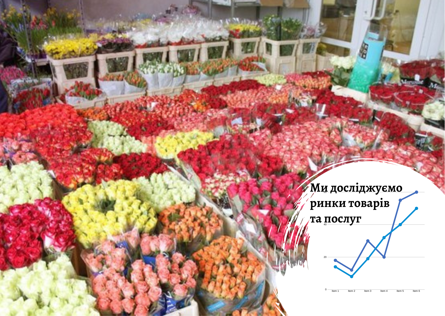Flower retail market in Lviv: market research report